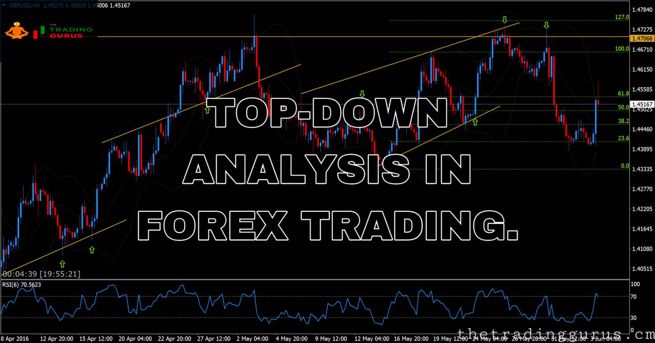 Top-Down Analysis in Forex Trading - The Trading Gurus